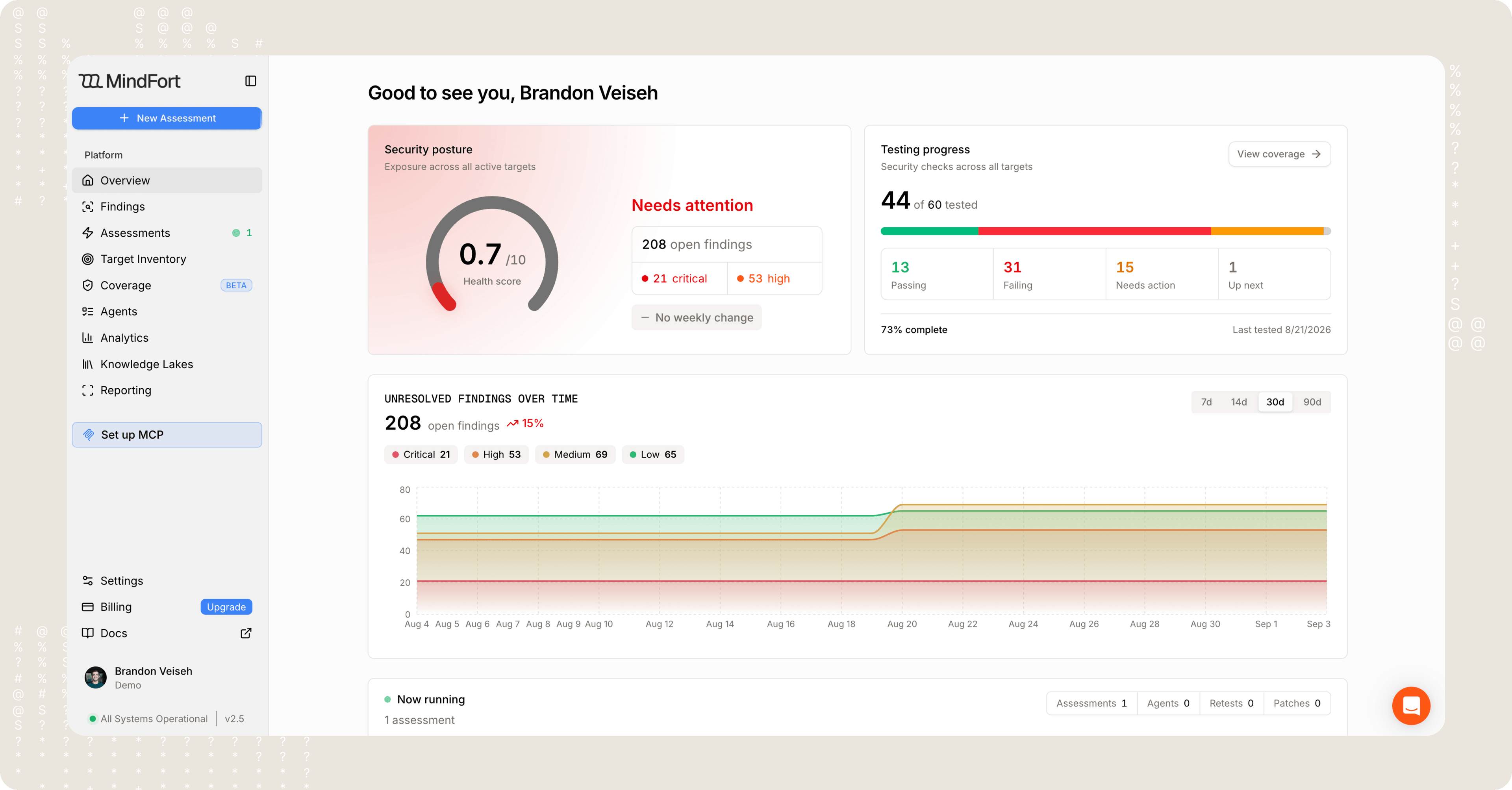 MindFort overview dashboard showing security posture, testing progress, and unresolved findings